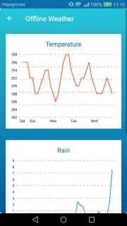 Offline Weather Forecast captura 3