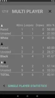 Bueno New Chess captura 10