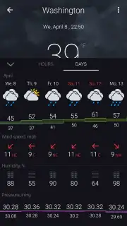 Gismeteo captura 2