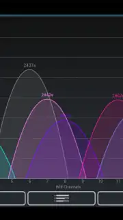 Wifi Analyzer captura 2