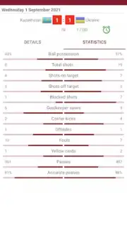 Live Scores for World Cup 2022 captura 4