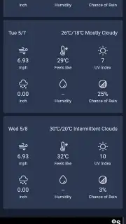 Daily Forecast captura 4