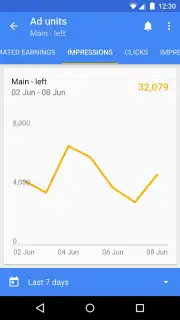 Google AdSense captura 12
