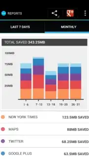 Onavo Extend Data Savings captura 2