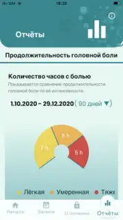 Компас мигрени captura 2