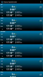 Ulysse Speedometer captura 18