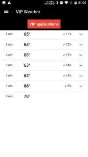 VIP Weather captura 11