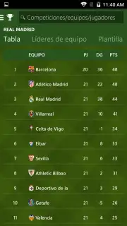 MSN Sports captura 10