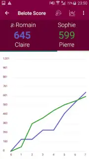 Belote Score captura 5