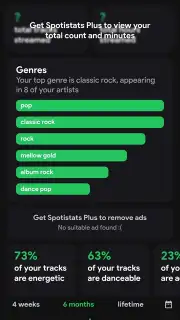 Spotistats for Spotify captura 2