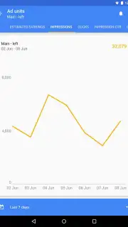 Google AdSense captura 6
