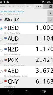 Daily Currency Rates captura 2