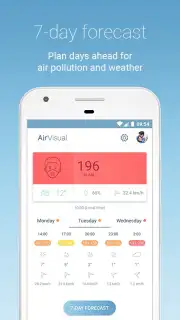 IQAir AirVisual captura 4