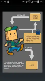 Parcel Trace captura 5